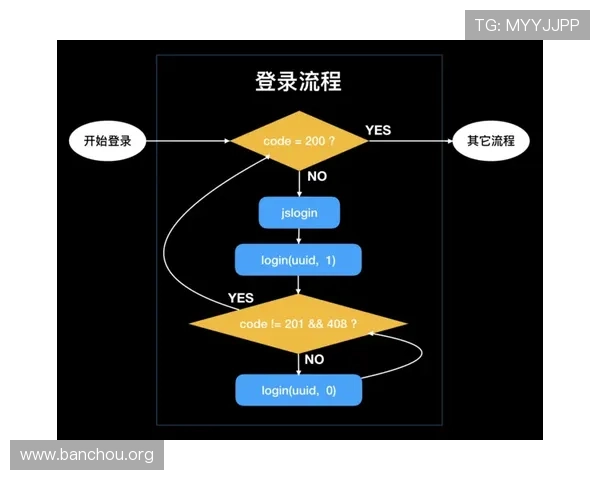 欧博官网登录入口地址安全可靠，详细介绍登录流程与常见问题解决方案
