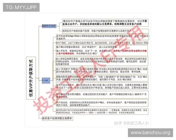 欧博开户流程中的关键环节及注意事项详尽介绍 欧博开户流程中的关键环节及注意事项详尽介绍