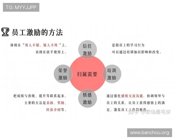 欧博集团有限公司：企业文化建设与员工激励机制的深度融合之道
